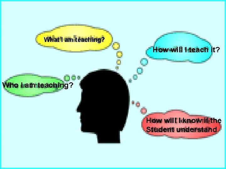 What I am teaching? How will I teach it? Who I am teaching? How