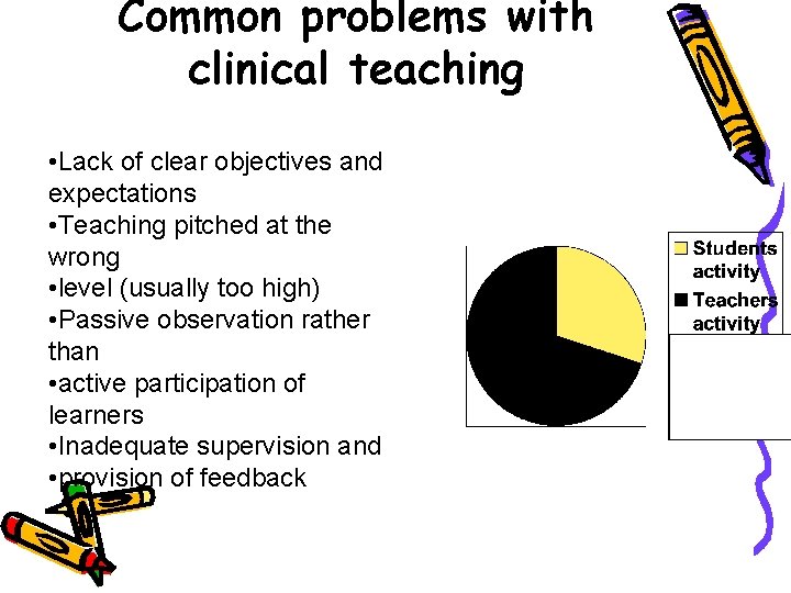 Common problems with clinical teaching • Lack of clear objectives and expectations • Teaching