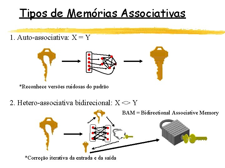 Tipos de Memórias Associativas 1. Auto-associativa: X = Y *Reconhece versões ruidosas do padrão