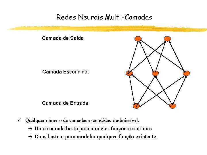 Redes Neurais Multi-Camadas Camada de Saída Camada Escondida: Camada de Entrada ü Qualquer número