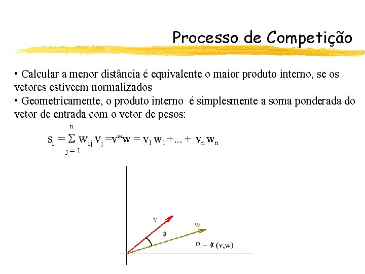 Processo de Competição • Calcular a menor distância é equivalente o maior produto interno,