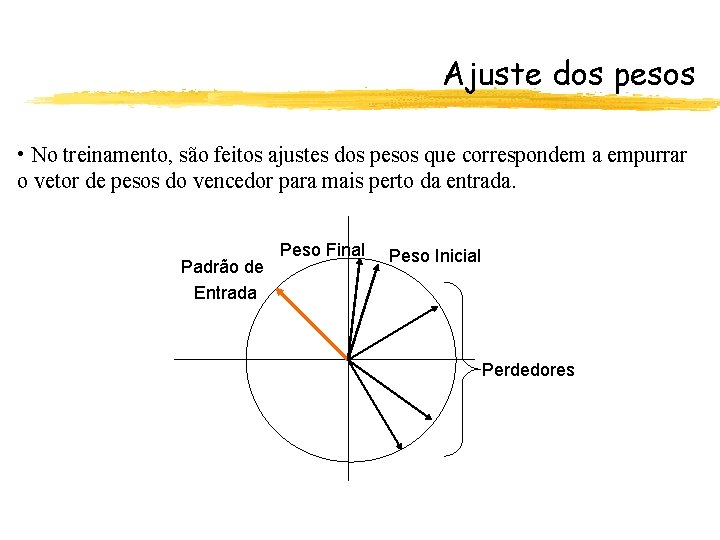 Ajuste dos pesos • No treinamento, são feitos ajustes dos pesos que correspondem a