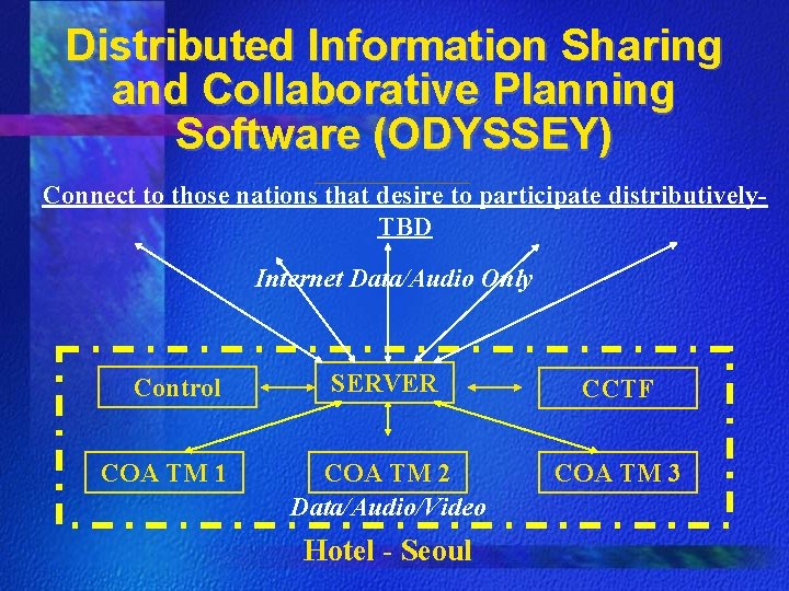 Distributed Information Sharing and Collaborative Planning Software (ODYSSEY) Connect to those nations that desire Distributed Information Sharing and Collaborative Planning Software (ODYSSEY) Connect to those nations that desire