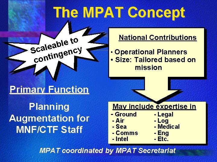 The MPAT Concept to e l b a e l a c y c The MPAT Concept to e l b a e l a c y c