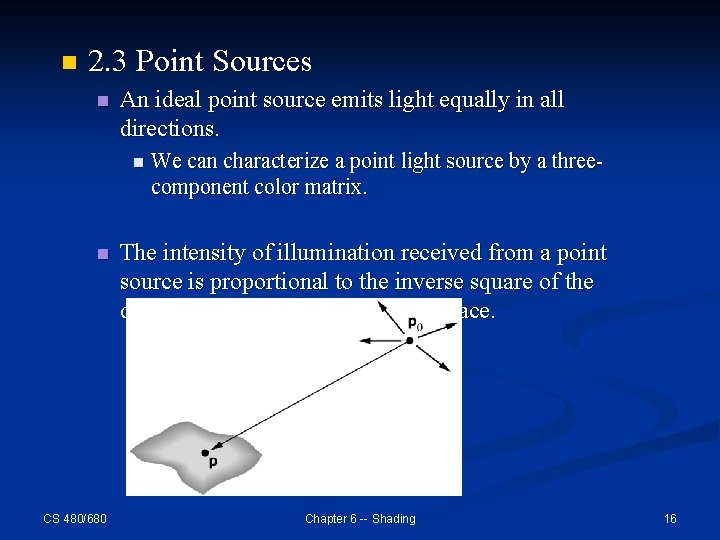 n 2. 3 Point Sources n An ideal point source emits light equally in