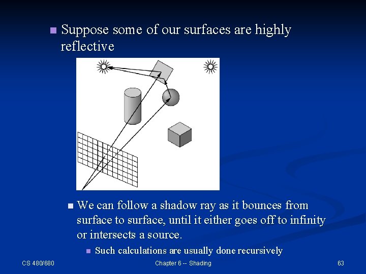 n Suppose some of our surfaces are highly reflective n We can follow a