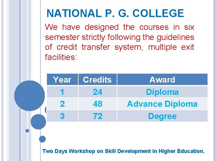 NATIONAL P. G. COLLEGE We have designed the courses in six semester strictly following