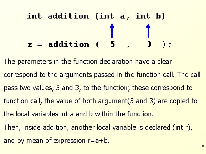 The parameters in the function declaration have a clear correspond to the arguments passed