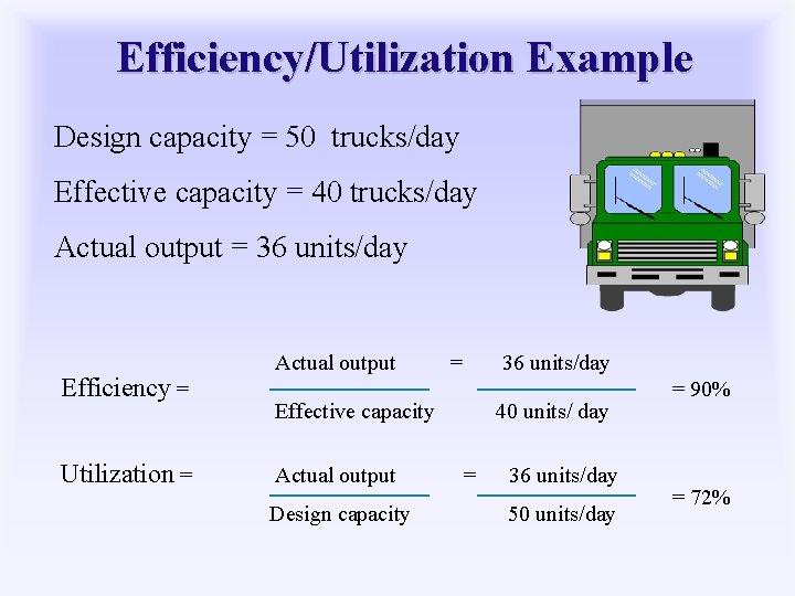 Efficiency/Utilization Example Design capacity = 50 trucks/day Effective capacity = 40 trucks/day Actual output