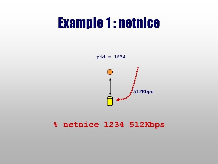 Example 1 : netnice pid = 1234 512 Kbps % netnice 1234 512 Kbps