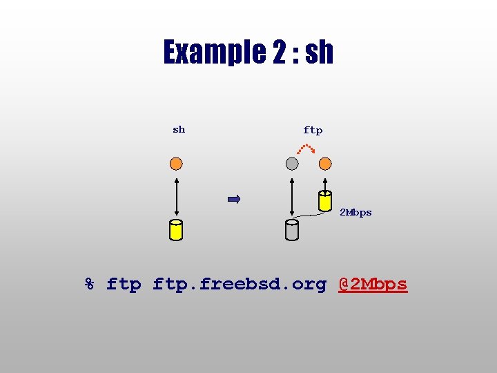 Example 2 : sh sh ftp 2 Mbps % ftp. freebsd. org @2 Mbps