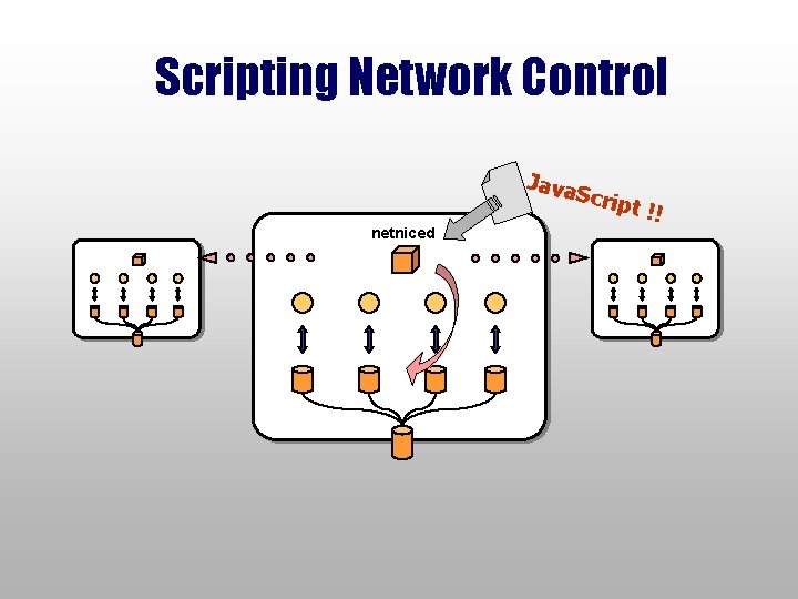 Scripting Network Control Java netniced Scrip t !! 