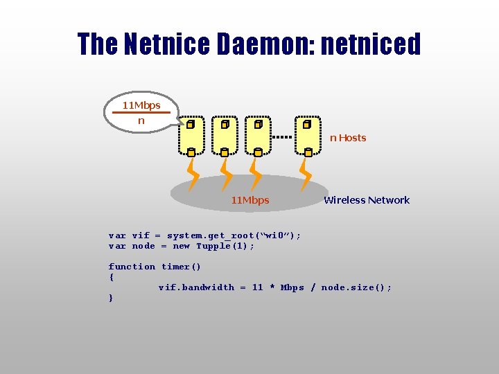 The Netnice Daemon: netniced 11 Mbps n n Hosts 11 Mbps Wireless Network var