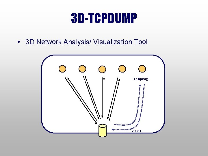 3 D-TCPDUMP • 3 D Network Analysis/ Visualization Tool libpcap ctrl 