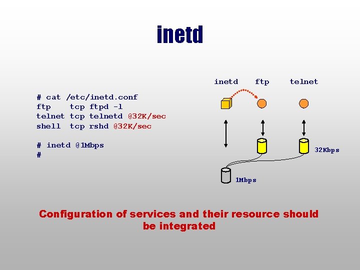 inetd ftp telnet #　cat /etc/inetd. conf ftp tcp ftpd -l telnet tcp telnetd @32