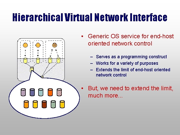 Hierarchical Virtual Network Interface • Generic OS service for end-host oriented network control –