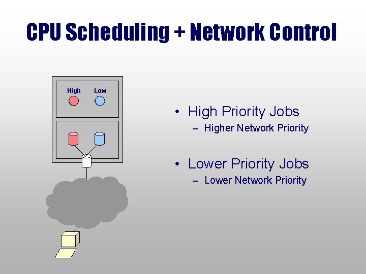 CPU Scheduling + Network Control High Low • High Priority Jobs – Higher Network