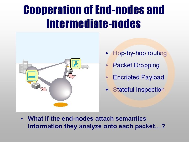 Cooperation of End-nodes and Intermediate-nodes • Hop-by-hop routing • Packet Dropping • Encripted Payload