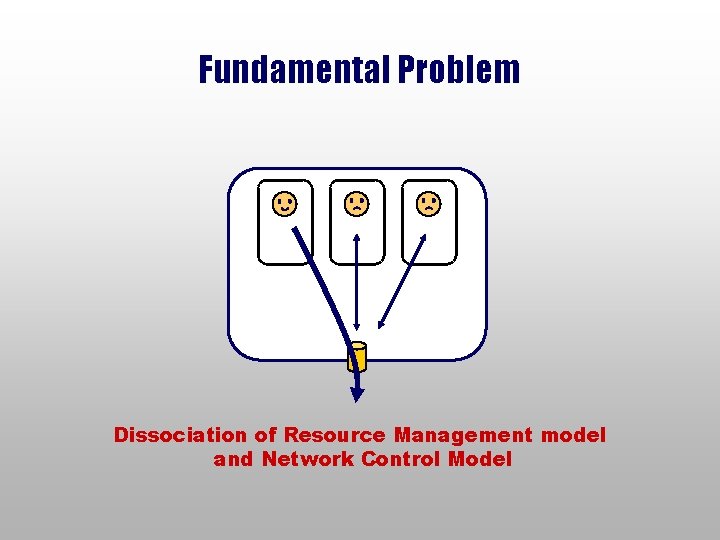 Fundamental Problem Dissociation of Resource Management model and Network Control Model 