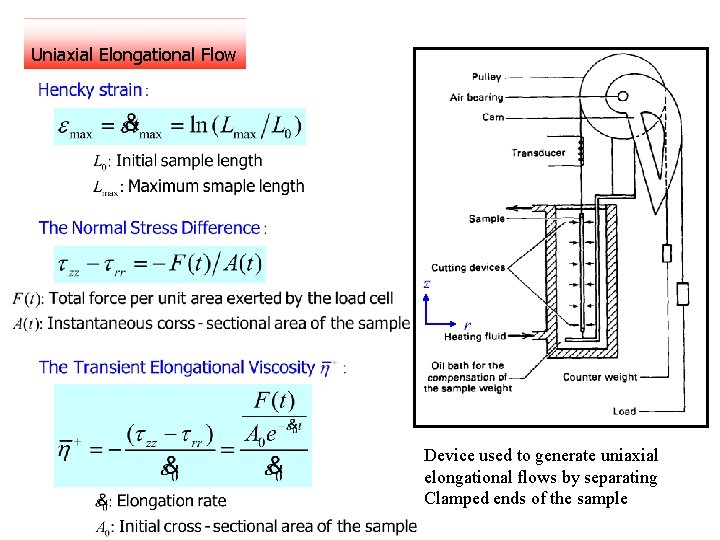 Uniaxial Elongational Flow Device used to generate uniaxial elongational flows by separating Clamped ends