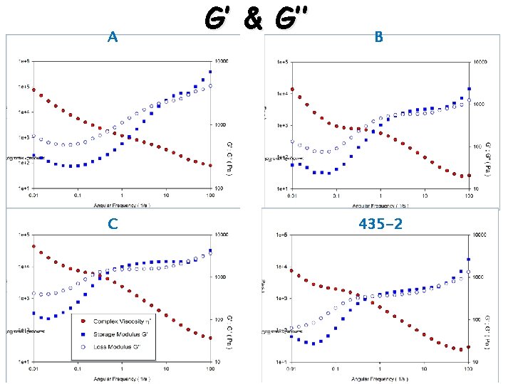 A C G’ & G’’ B 435 -2 