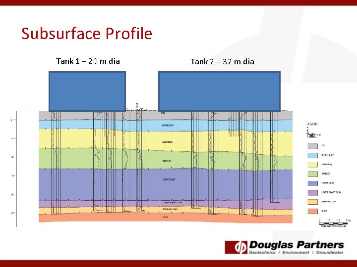 Subsurface Profile Tank 1 – 20 m dia Tank 2 – 32 m dia