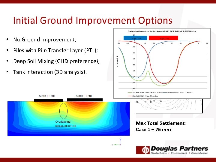 Initial Ground Improvement Options • No Ground Improvement; • Piles with Pile Transfer Layer