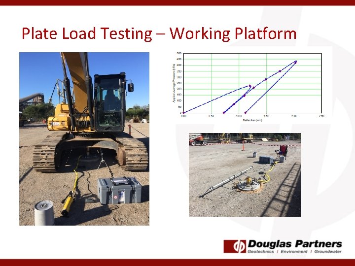 Plate Load Testing – Working Platform 