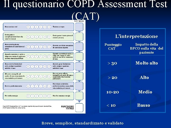 Il questionario COPD Assessment Test (CAT) L’interpretazione Punteggio CAT > 30 0 -40 Impatto