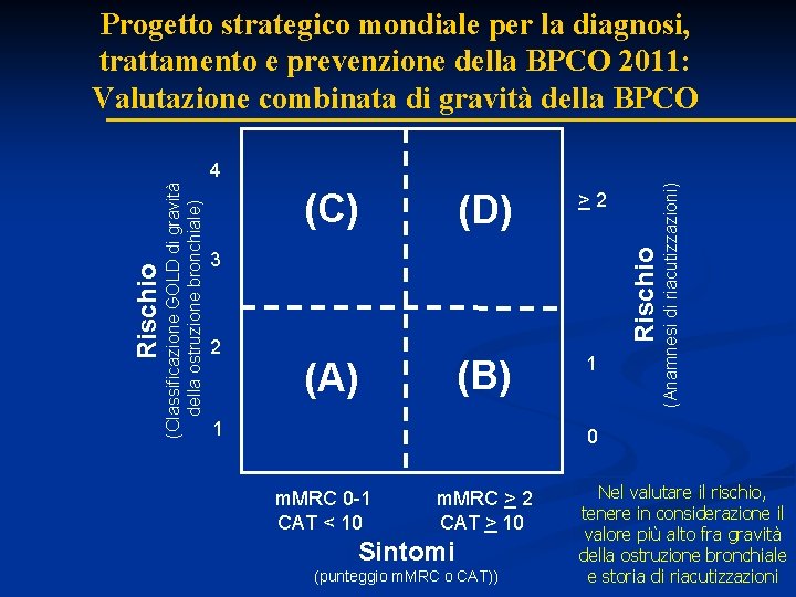(C) (D) > 2 (B) 1 3 2 (A) 1 (Anamnesi di riacutizzazioni) 4