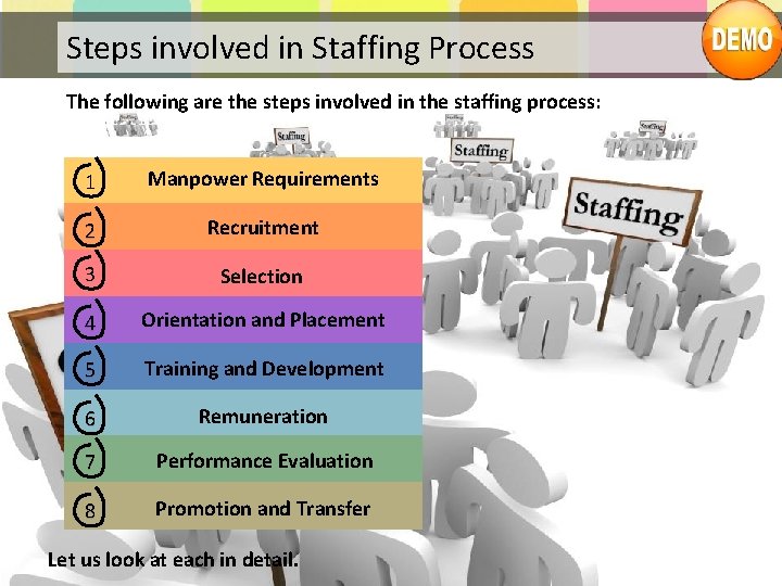 Steps involved in Staffing Process The following are the steps involved in the staffing Steps involved in Staffing Process The following are the steps involved in the staffing