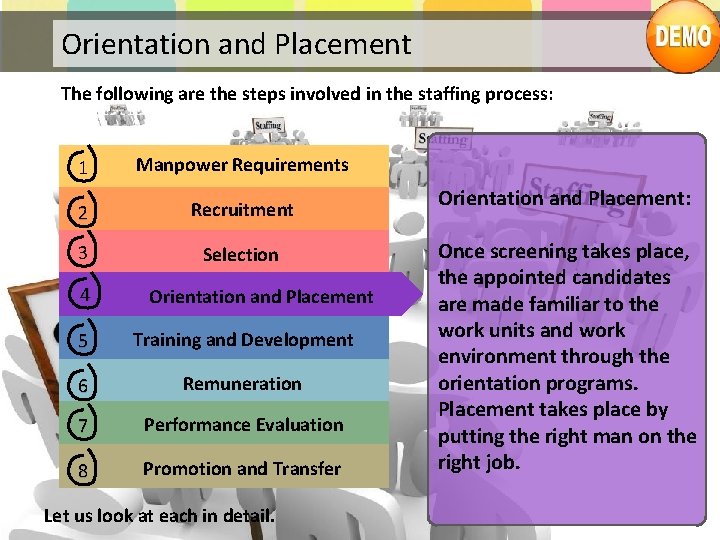 Orientation and Placement The following are the steps involved in the staffing process: 1 Orientation and Placement The following are the steps involved in the staffing process: 1