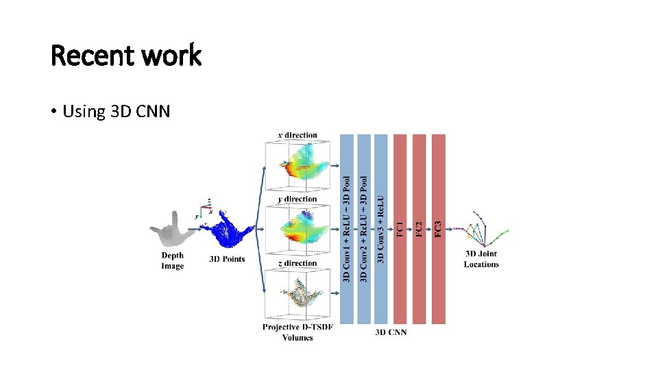 Recent work • Using 3 D CNN 