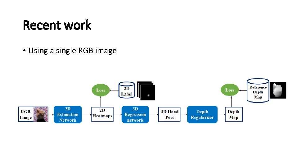 Recent work • Using a single RGB image 