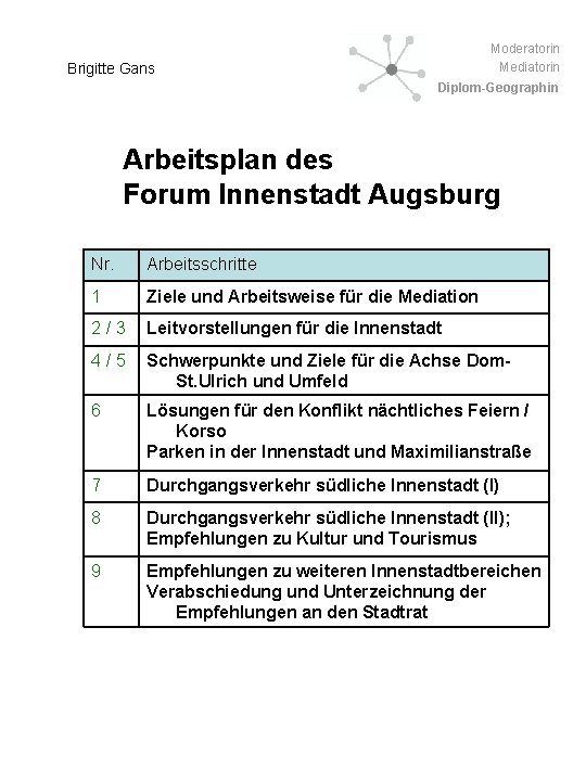 Moderatorin Mediatorin Brigitte Gans Diplom-Geographin Arbeitsplan des Forum Innenstadt Augsburg Nr. Arbeitsschritte 1 Ziele