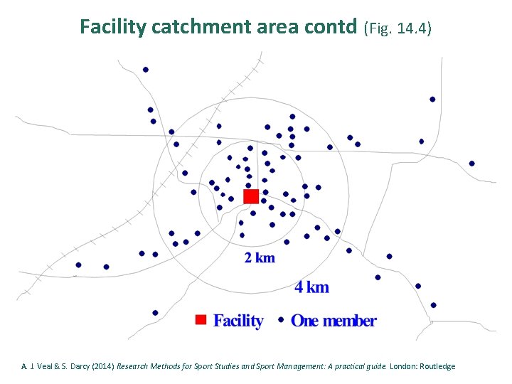 Facility catchment area contd (Fig. 14. 4) A. J. Veal & S. Darcy (2014)