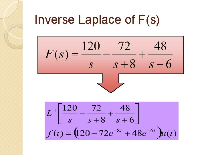 Inverse Laplace of F(s) 