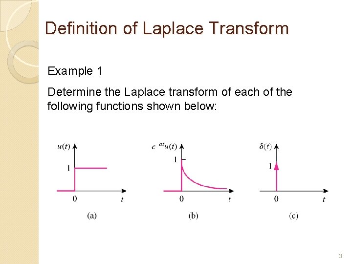 Definition of Laplace Transform Example 1 Determine the Laplace transform of each of the