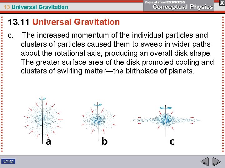13 Universal Gravitation 13. 11 Universal Gravitation c. The increased momentum of the individual