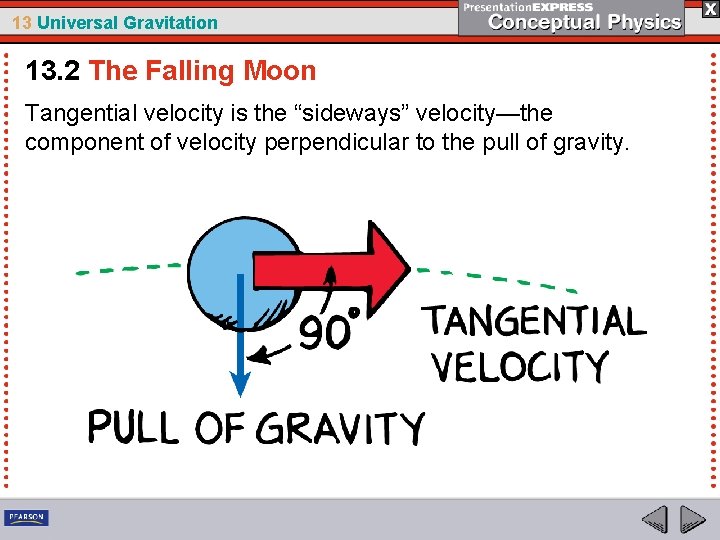 13 Universal Gravitation 13. 2 The Falling Moon Tangential velocity is the “sideways” velocity—the