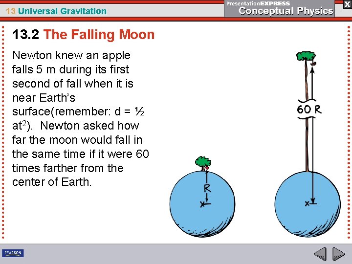 13 Universal Gravitation 13. 2 The Falling Moon Newton knew an apple falls 5