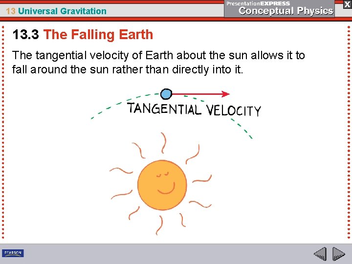 13 Universal Gravitation 13. 3 The Falling Earth The tangential velocity of Earth about