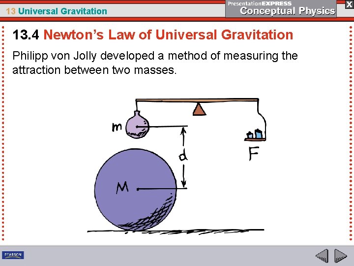 13 Universal Gravitation 13. 4 Newton’s Law of Universal Gravitation Philipp von Jolly developed