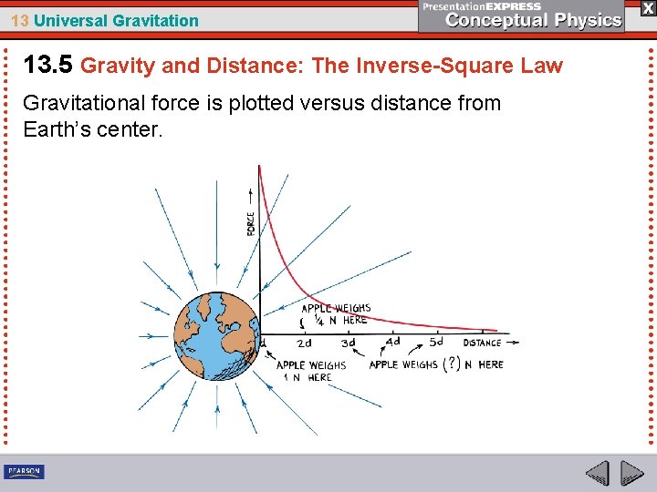 13 Universal Gravitation 13. 5 Gravity and Distance: The Inverse-Square Law Gravitational force is
