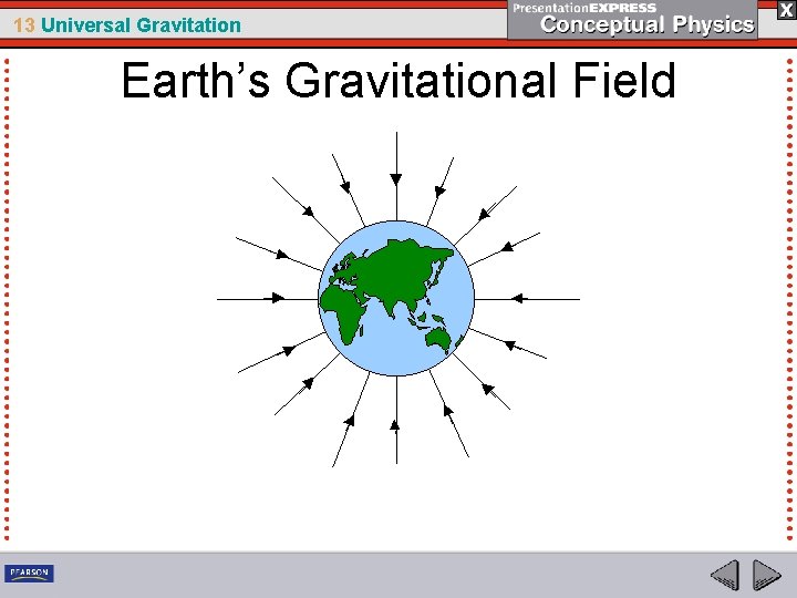13 Universal Gravitation Earth’s Gravitational Field 