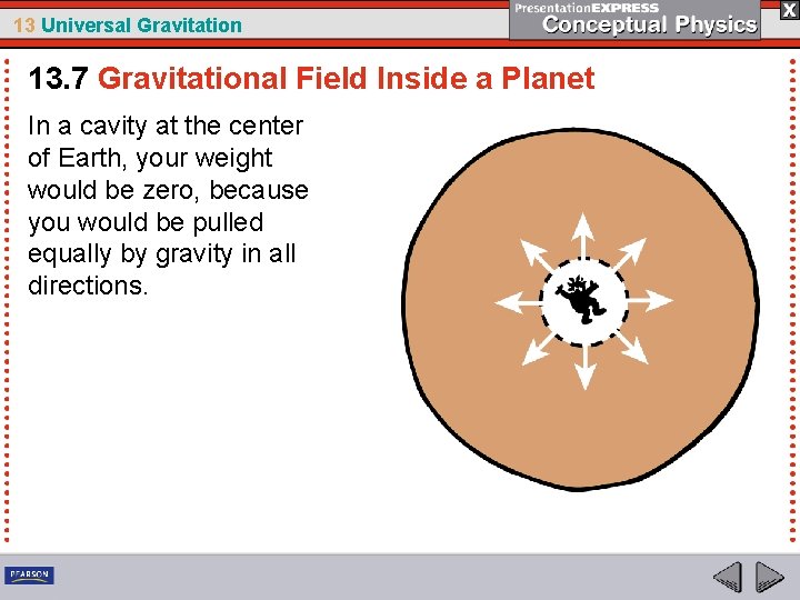 13 Universal Gravitation 13. 7 Gravitational Field Inside a Planet In a cavity at