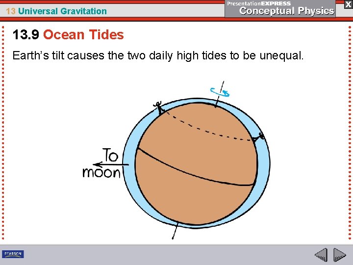 13 Universal Gravitation 13. 9 Ocean Tides Earth’s tilt causes the two daily high