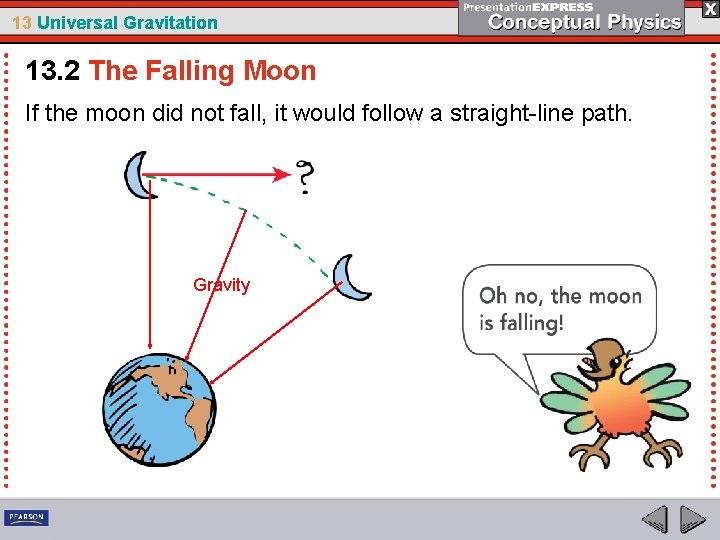 13 Universal Gravitation 13. 2 The Falling Moon If the moon did not fall,