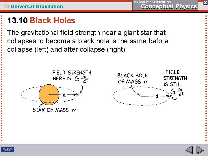 13 Universal Gravitation 13. 10 Black Holes The gravitational field strength near a giant