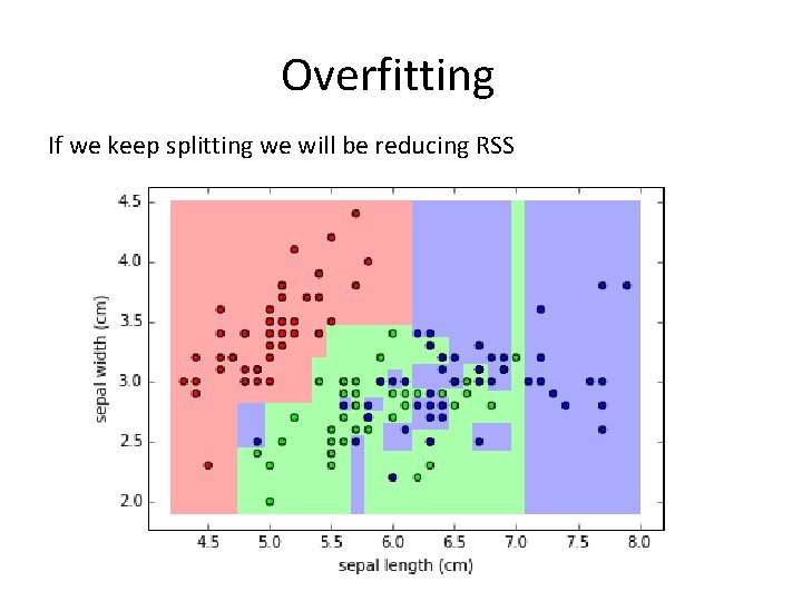 Overfitting If we keep splitting we will be reducing RSS 